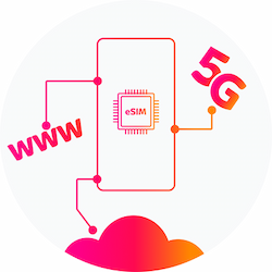 What_is_an_eSIM_250x250.png